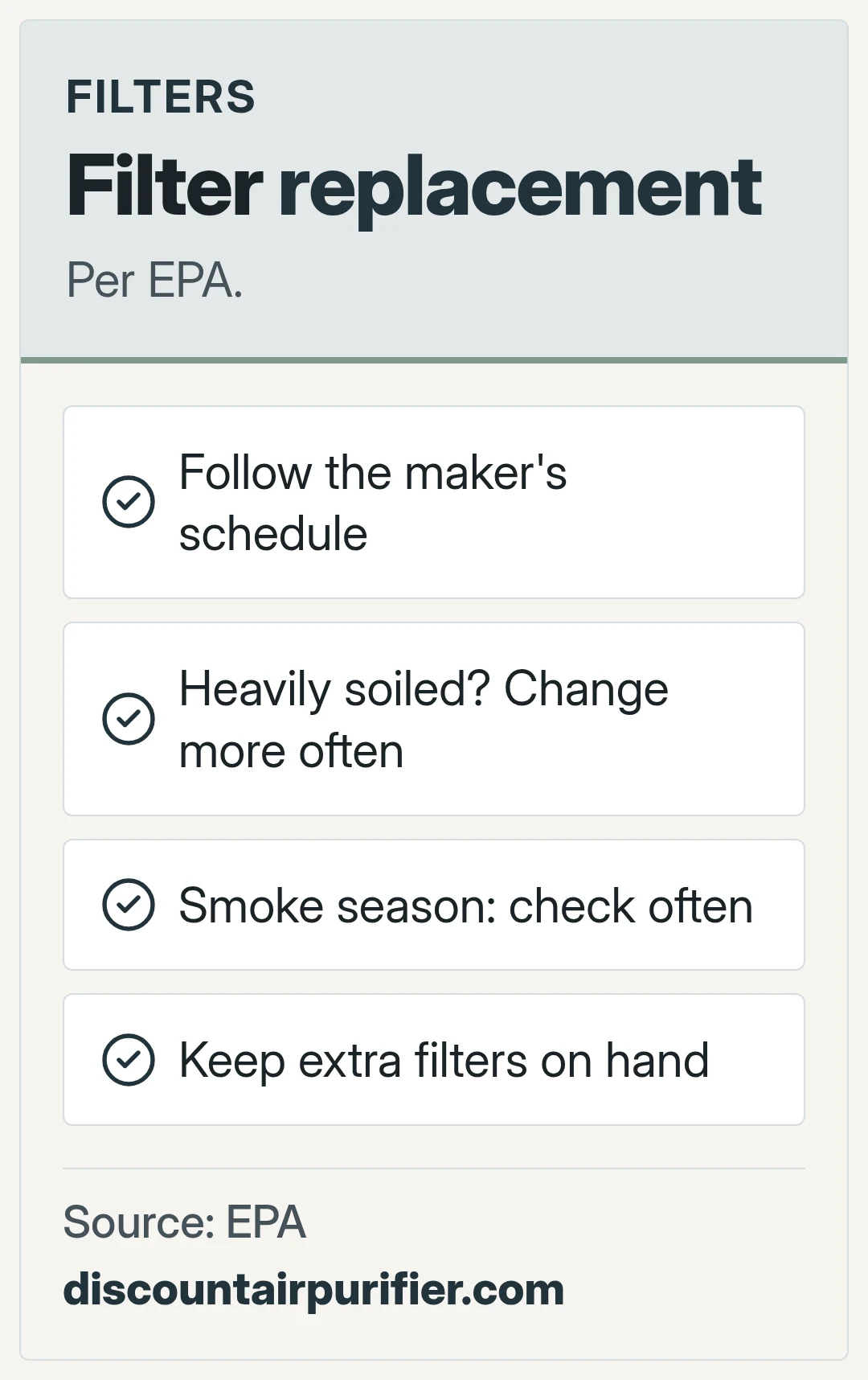 Filter replacement. Per EPA.