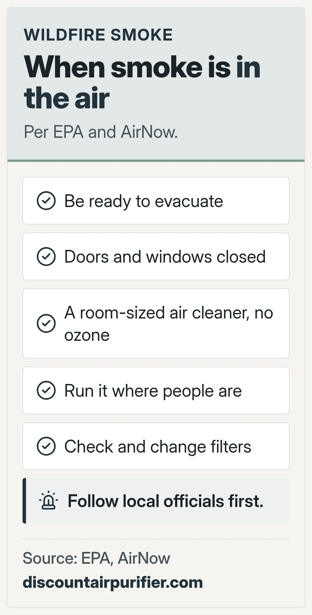 When smoke is in the air. Per EPA and AirNow.